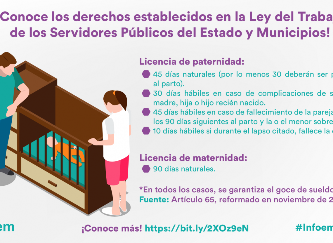 Derechos establecidos en la Ley del Trabajo 