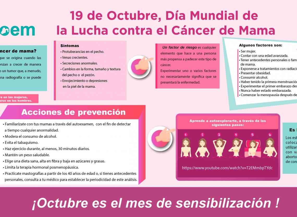 Cáncer de mama